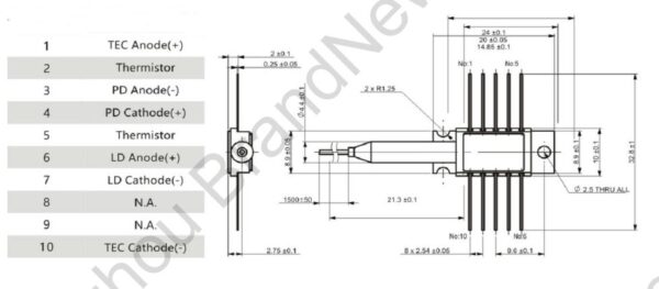 1W 1064nm Fiber Coupled Diode Laser - Электроиндустрия-2000